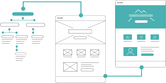 #id Digital Identity, Digital marketing,website develope, website design,application